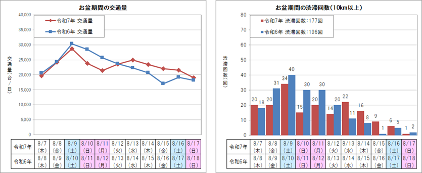 【下り線】