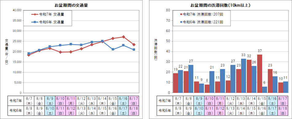 【上り線】