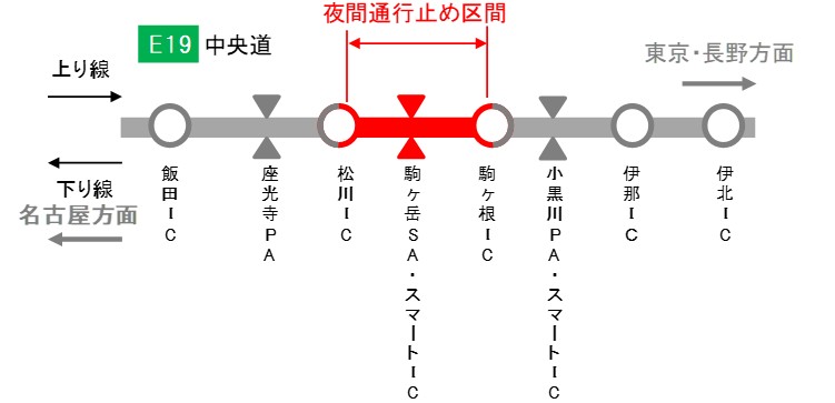 通行止め区間