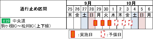 通行止め日時