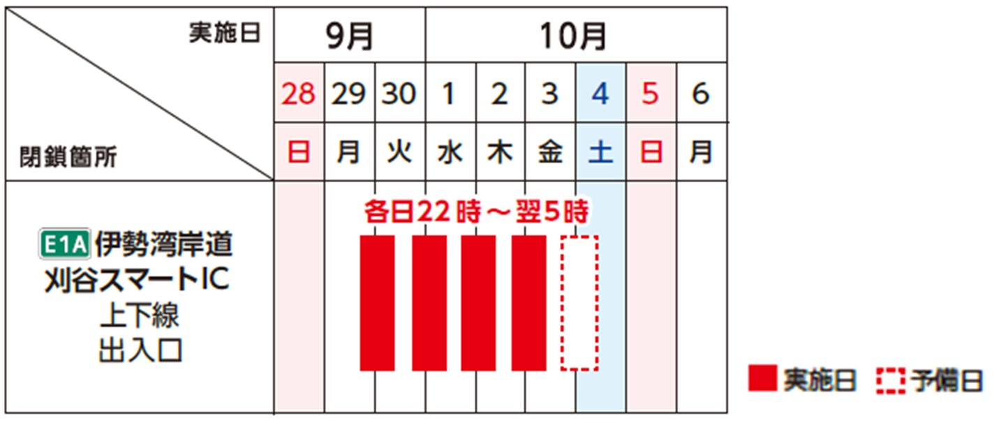 閉鎖日時