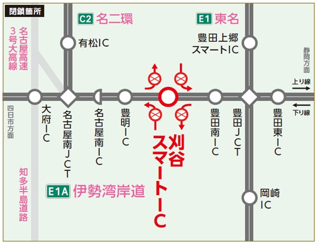 閉鎖箇所