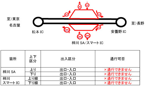 詳細図