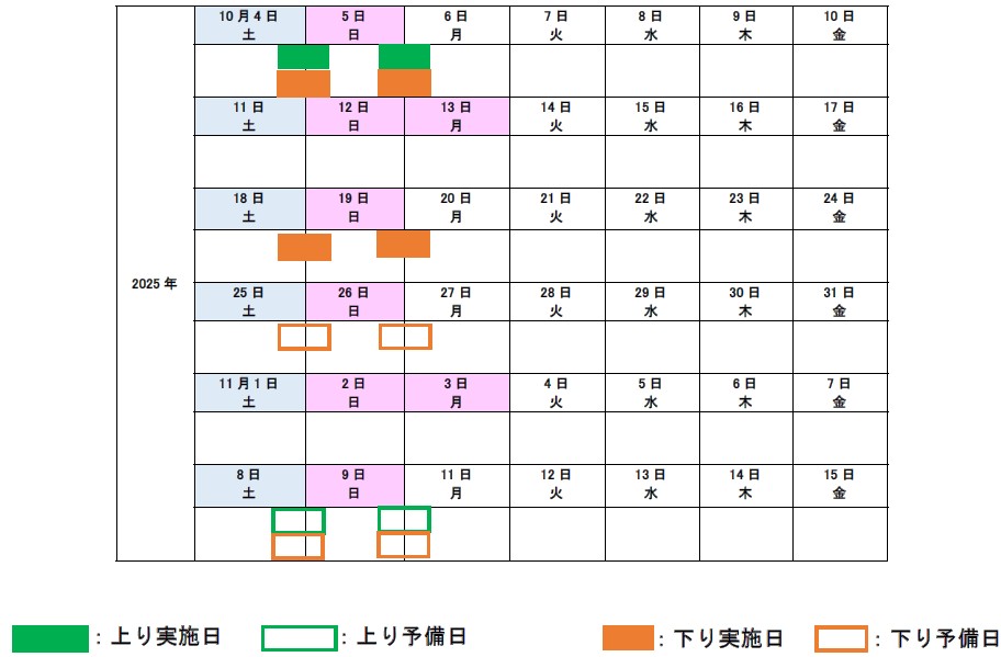 閉鎖日時