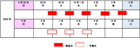夜間通行止め日時