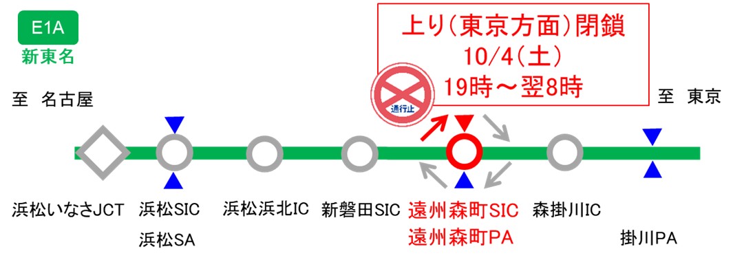 閉鎖箇所