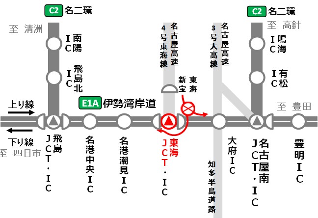 閉鎖箇所
