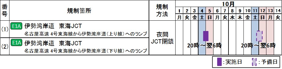 閉鎖日時
