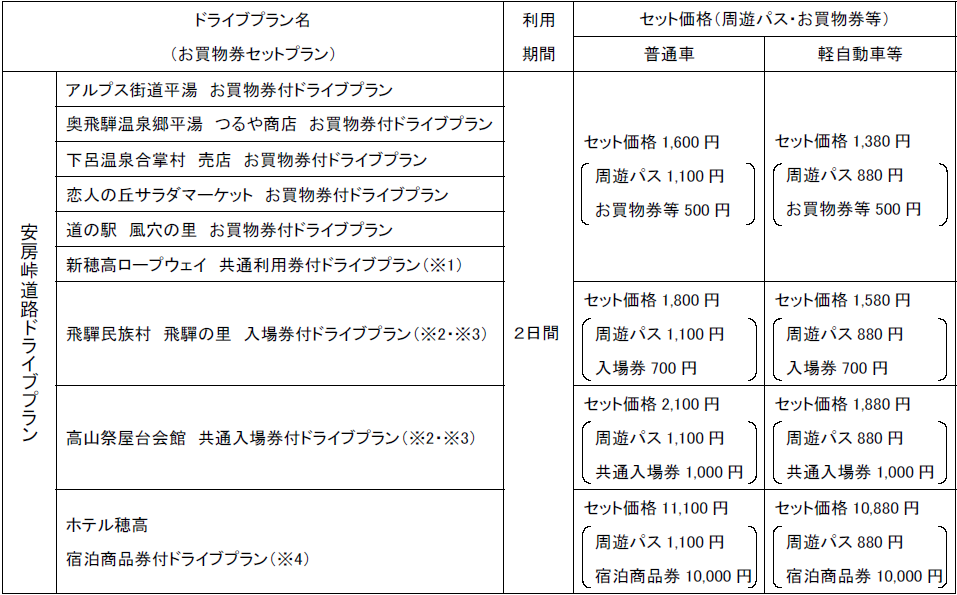 販売プラン・価格