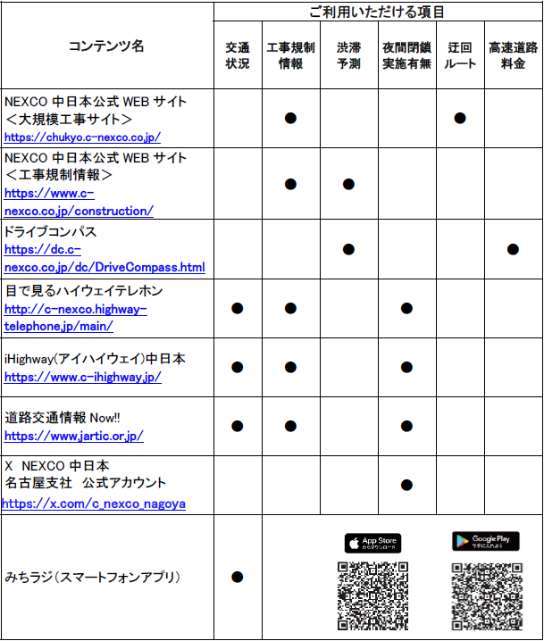 道路交通情報や工事に関する情報の確認方法