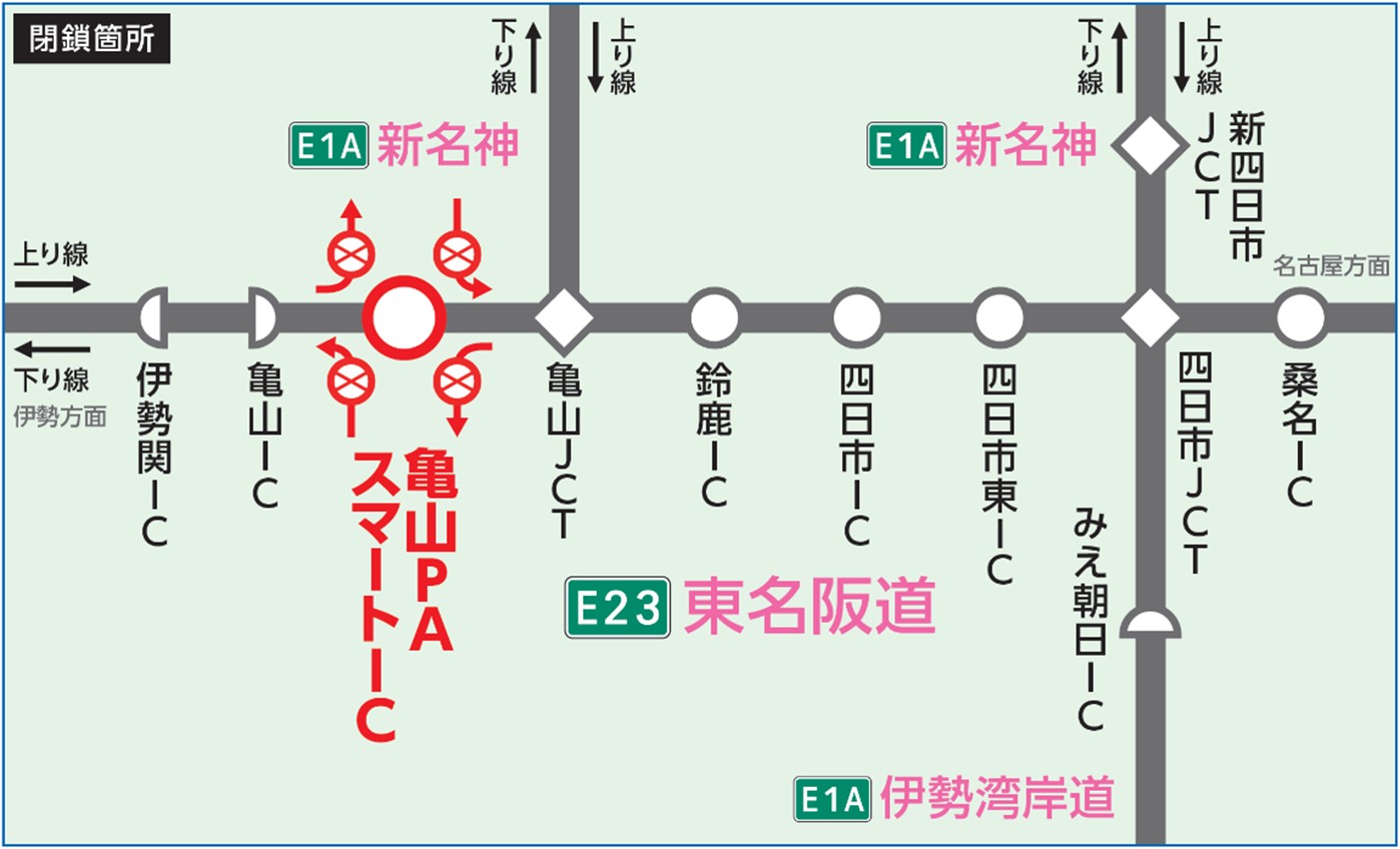 夜間閉鎖箇所