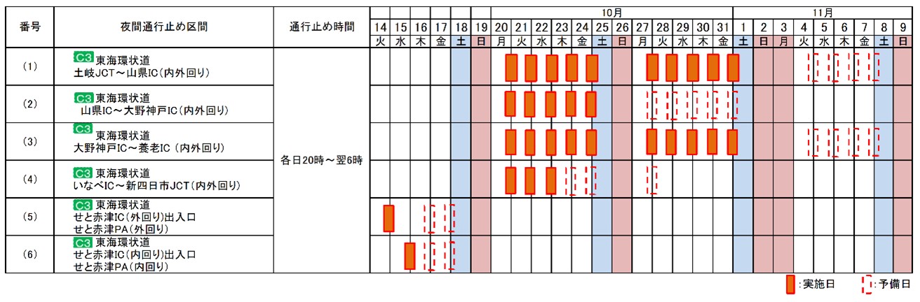 夜間通行止め区間・日時