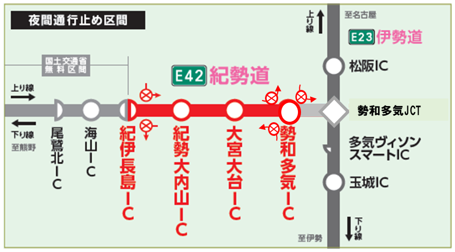夜間通行止めおよび閉鎖箇所