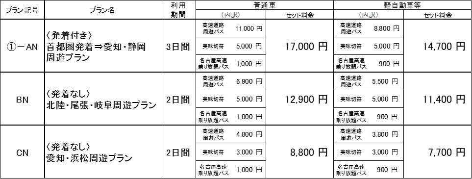 販売コース・価格