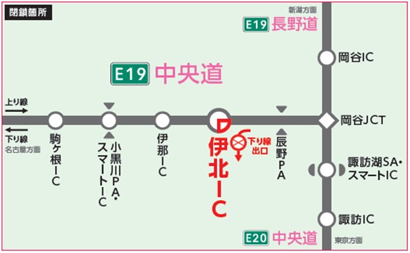 閉鎖箇所