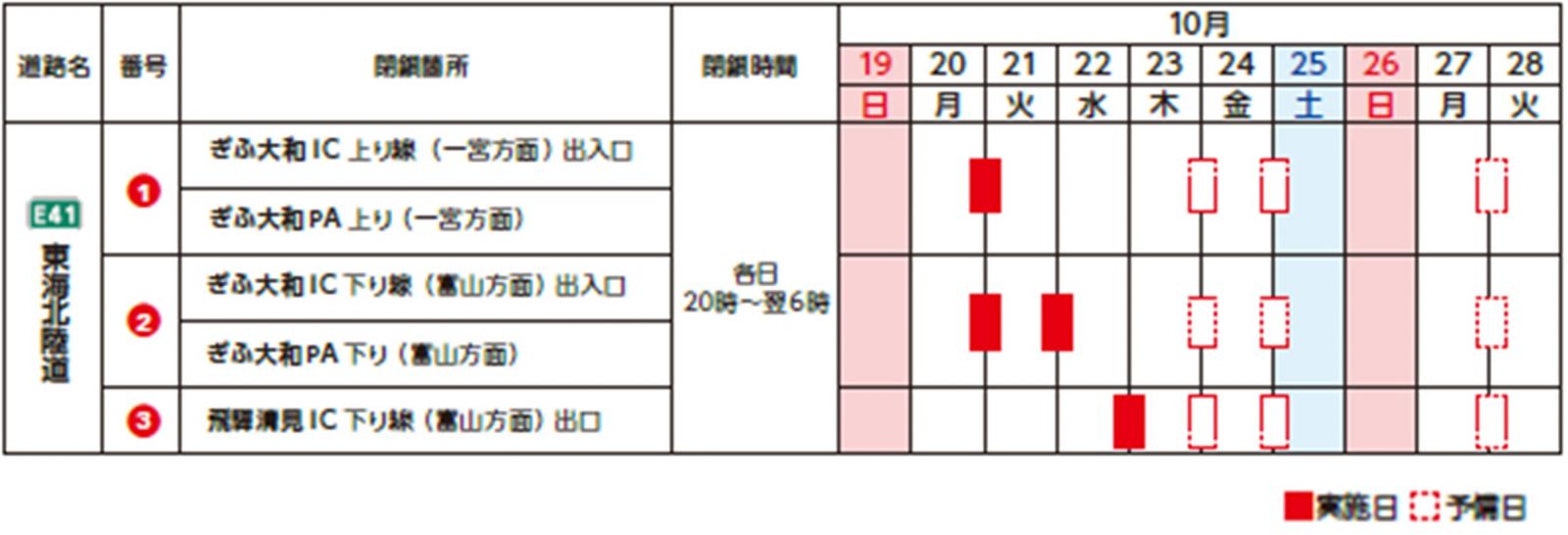 閉鎖日時