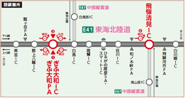 閉鎖箇所
