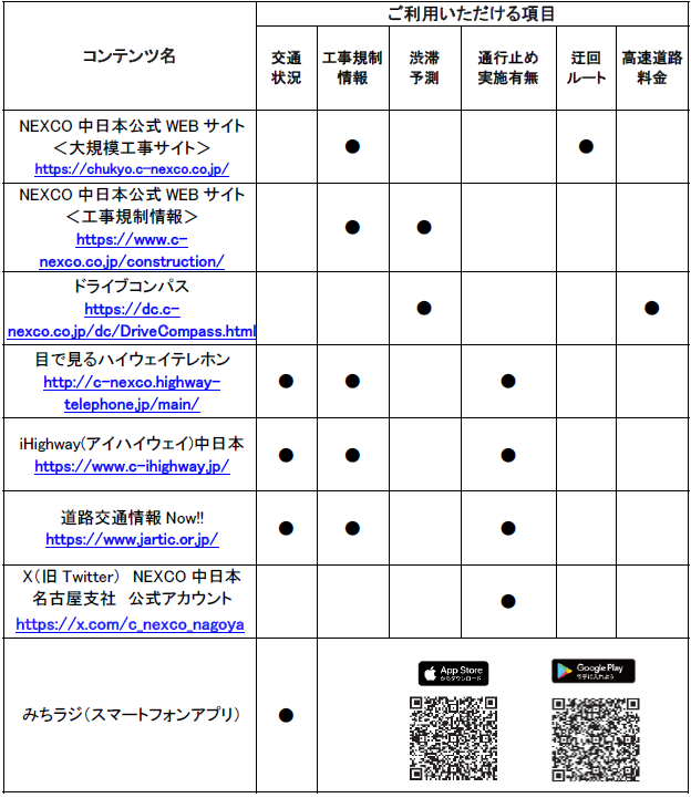 道路交通情報や工事に関する情報の確認方法
