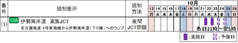 閉鎖日時