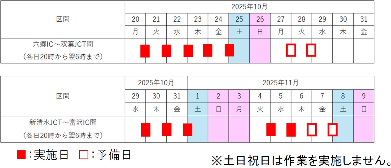 夜間通行止め日時