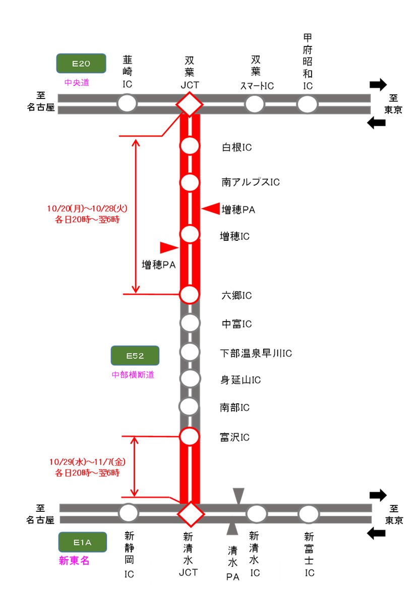 夜間通行止め区間