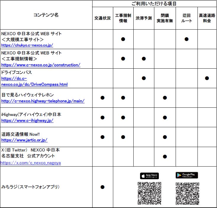 道路交通情報や工事に関する情報の確認方法