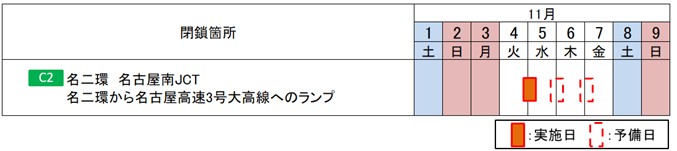 夜間閉鎖日時
