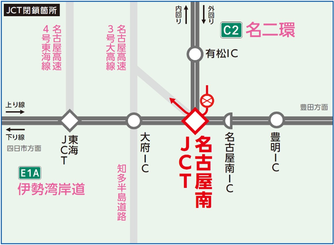 夜間閉鎖箇所