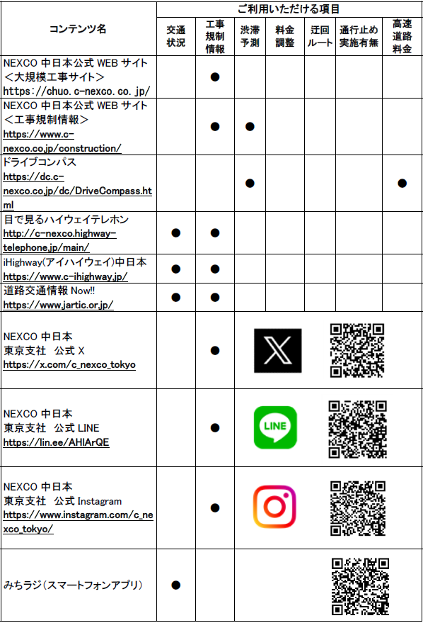 道路交通情報や工事に関する情報の確認方法