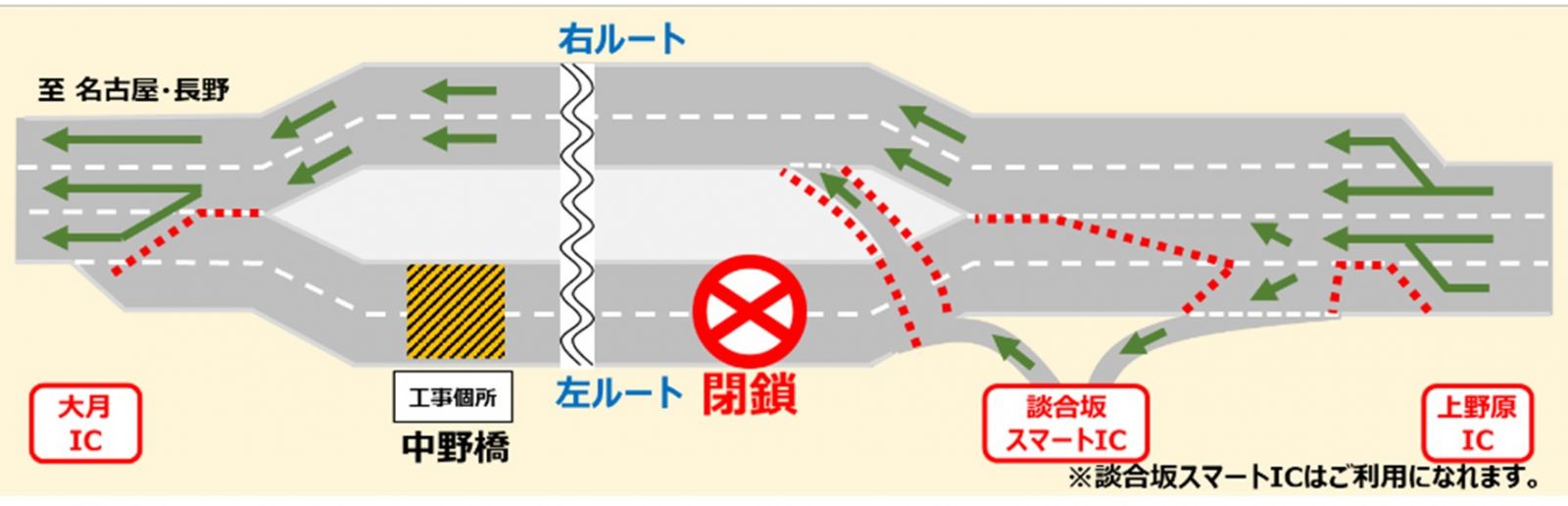 左ルート閉鎖時の規制形状