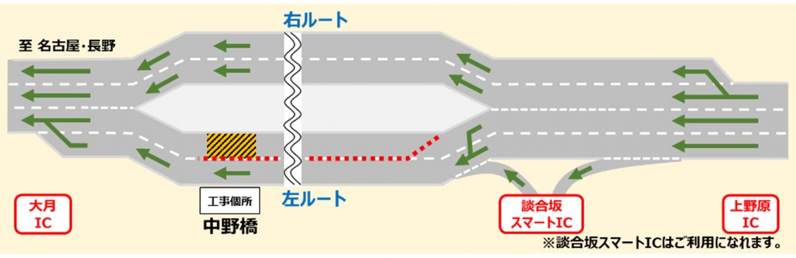 左ルート閉鎖一時解除時の規制形状
