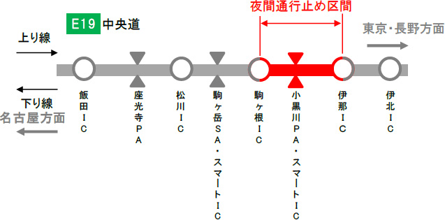 通行止め区間