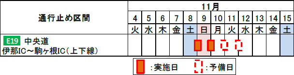 通行止め日時