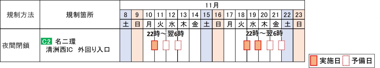閉鎖日時