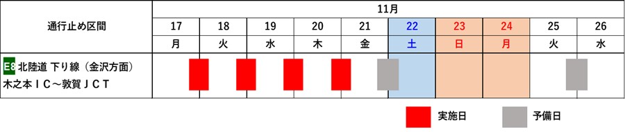 夜間通行止め日時