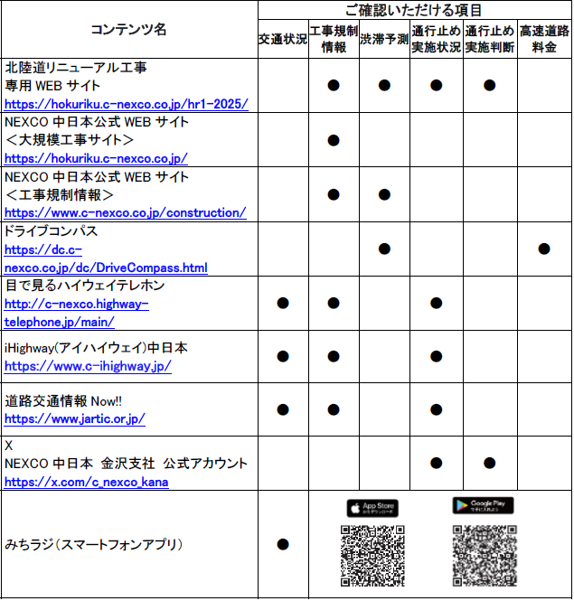 道路交通情報や工事に関する情報の確認方法