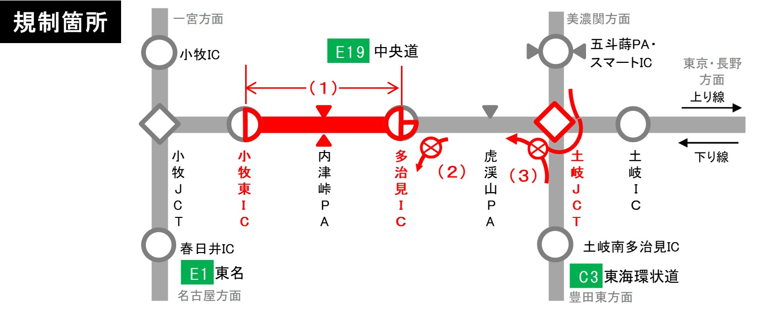 通行止め区間閉鎖箇所