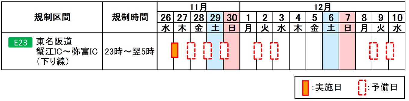 夜間通行止め日時