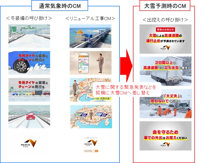 テレビCM切り替えのイメージ図