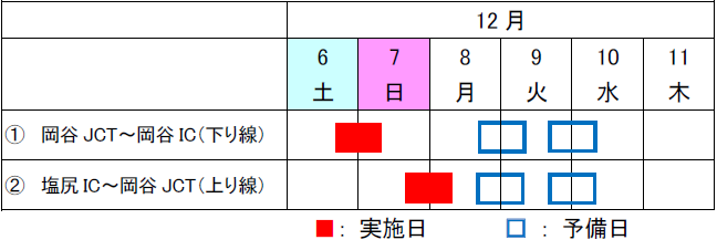 夜間通行止め日時