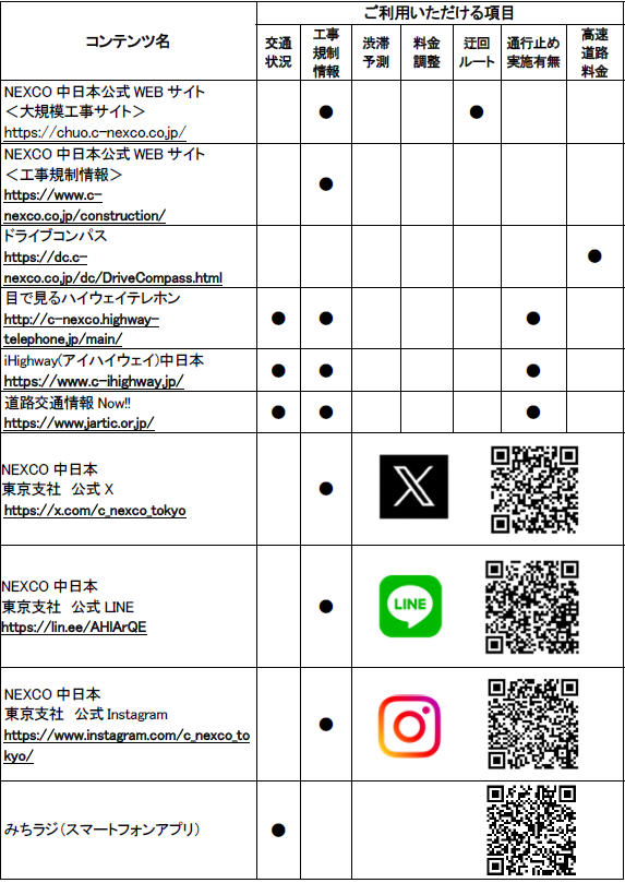 道路交通情報の確認方法