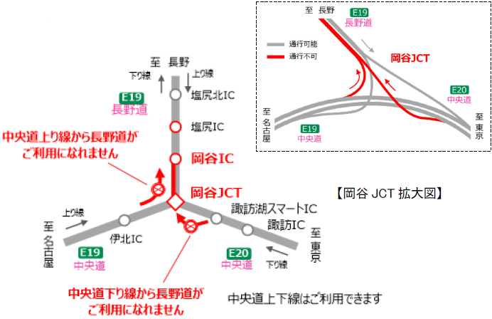 夜間通行止め区間