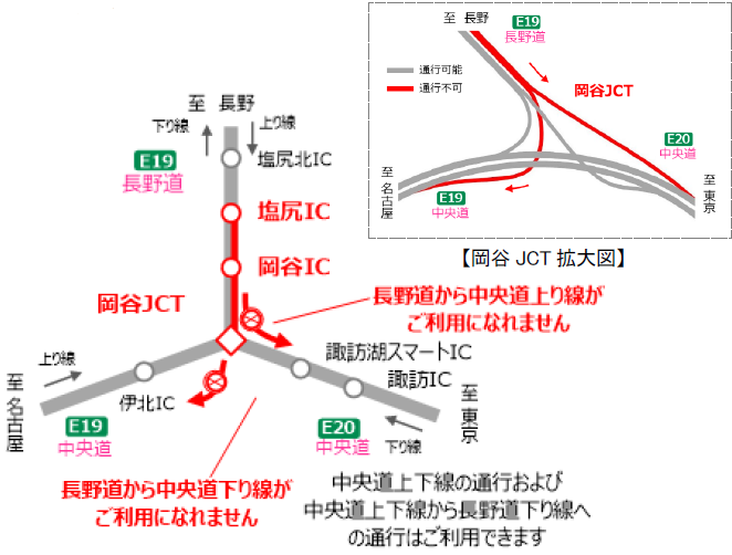 夜間通行止め区間(表)