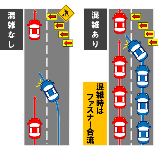 ファスナー合流