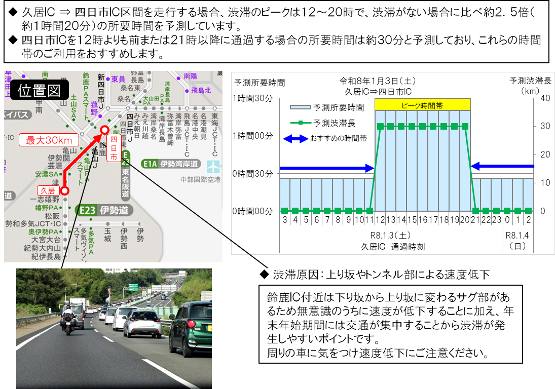 1月3日(土)E23 東名阪(上り線)鈴鹿IC付近を先頭とする渋滞〔最大30km〕
