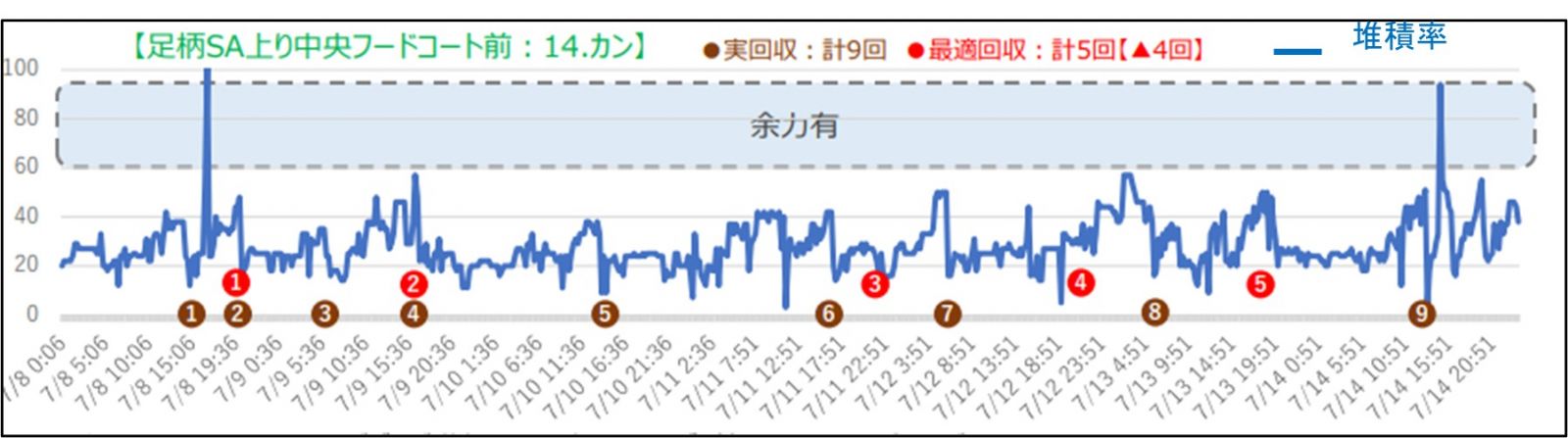 データ分析結果