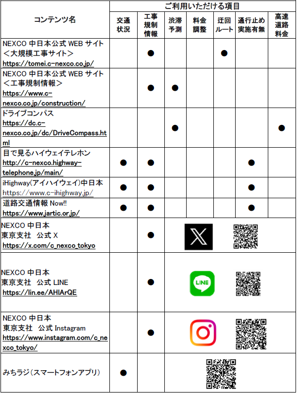 道路交通情報や工事に関する情報の確認方法