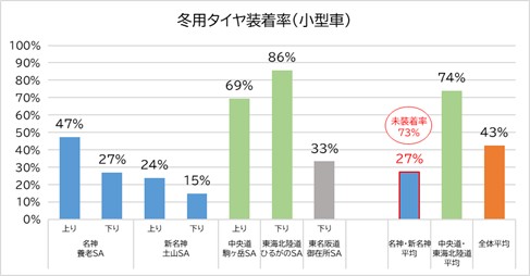 冬用タイヤ装着率_小型車