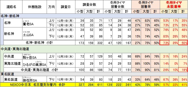 調査結果（詳細版）