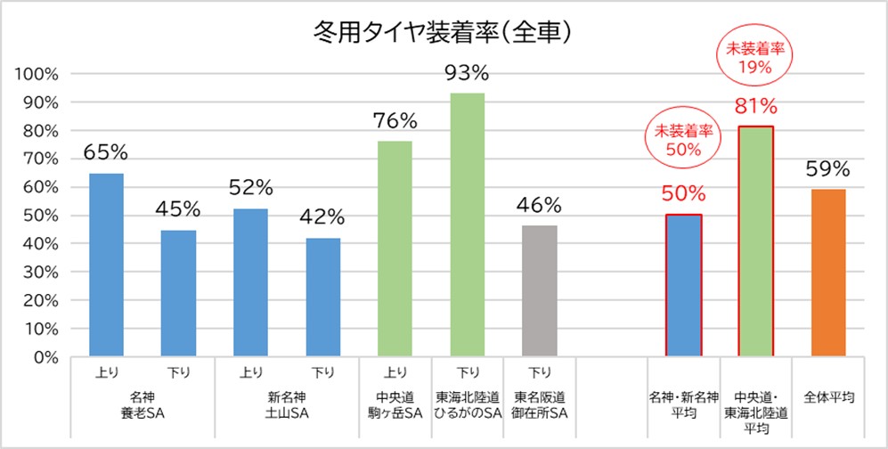 冬用タイヤ装着率_全車